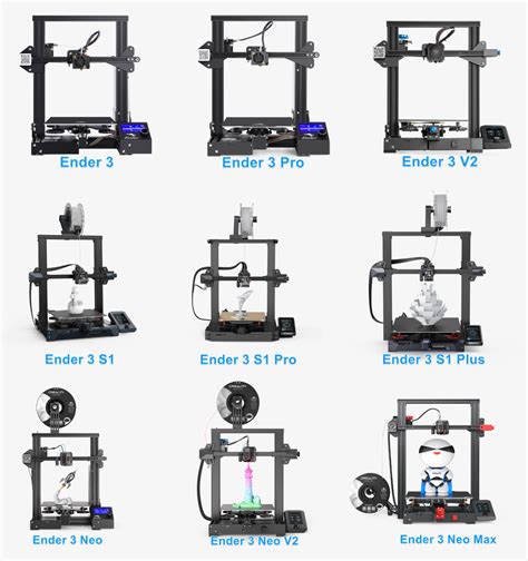 ender 3 pro v2|Creality Ender 3 V2 vs Ender 3 (Pro): The Differences .